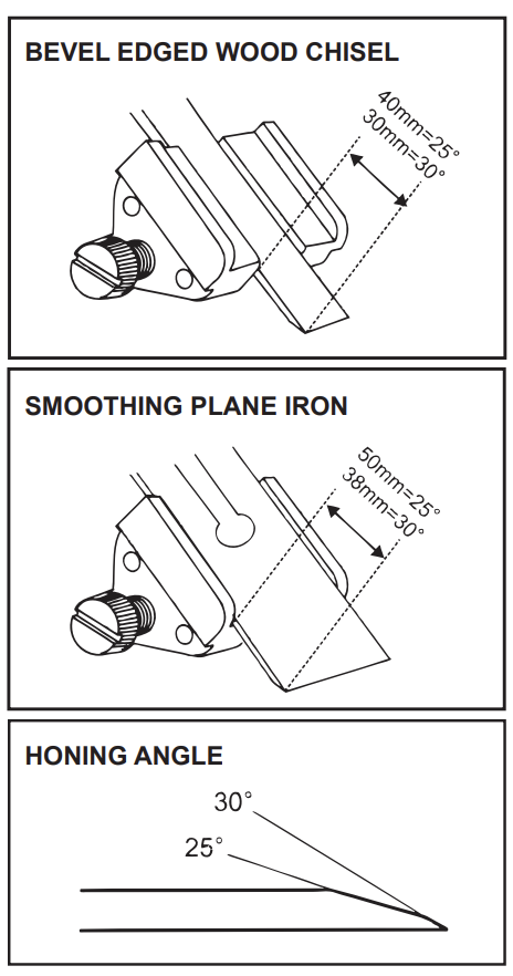 Hoe u Honing Guide -producten kunt gebruiken